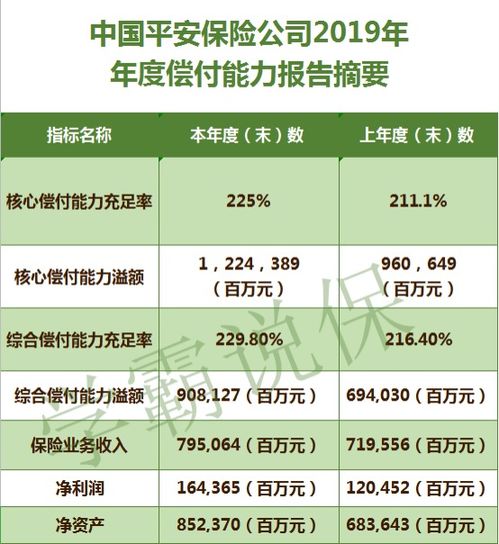 平安保險(xiǎn)投資管理的十大優(yōu)勢(shì)