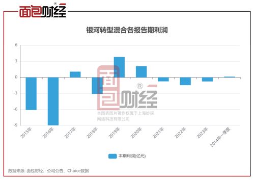 銀河基金旗下多只產(chǎn)品累虧超30%，投資者權(quán)益亟待保障