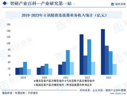 連接器行業(yè)市場(chǎng)動(dòng)態(tài)與發(fā)展前景 資本管理與未來(lái)趨勢(shì)分析