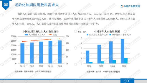 2020年醫(yī)用敷料行業(yè)市場(chǎng)發(fā)展前景及投資研究報(bào)告