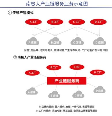 南極人過冬 資本管理與發(fā)展戰(zhàn)略的雙重考驗(yàn)